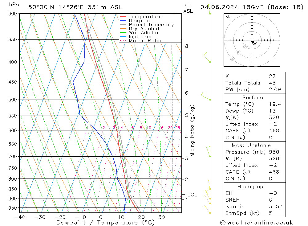 Model temps GFS 星期二 04.06.2024 18 UTC