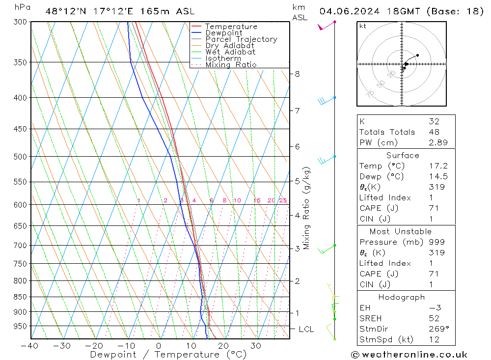 Model temps GFS вт 04.06.2024 18 UTC