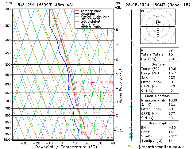 Model temps GFS Út 28.05.2024 18 UTC