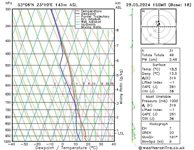 Model temps GFS śro. 29.05.2024 15 UTC