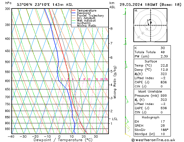 Model temps GFS śro. 29.05.2024 18 UTC