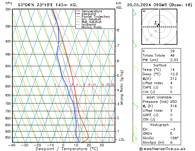 Model temps GFS czw. 30.05.2024 09 UTC