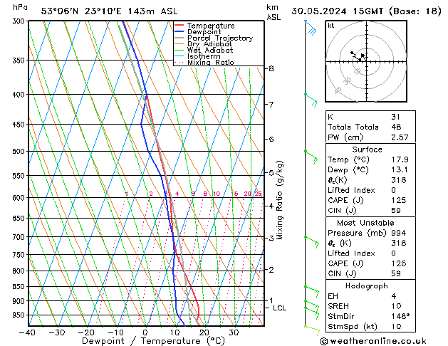 Model temps GFS czw. 30.05.2024 15 UTC