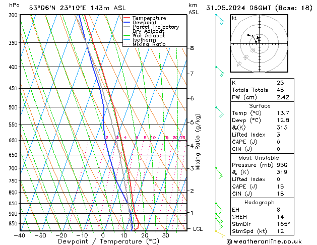 Model temps GFS pt. 31.05.2024 06 UTC