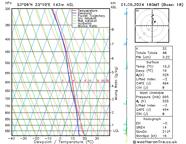 Model temps GFS so. 01.06.2024 18 UTC