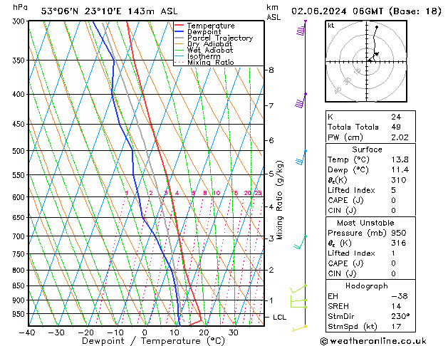Model temps GFS nie. 02.06.2024 06 UTC