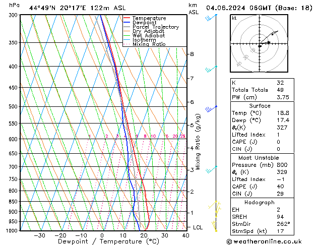 Model temps GFS wto. 04.06.2024 06 UTC