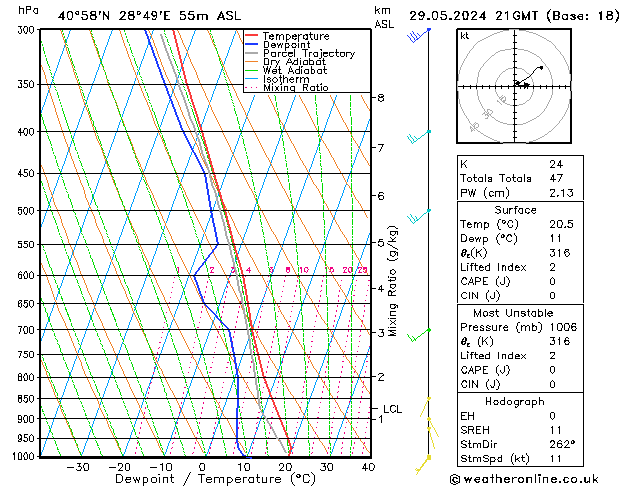 Model temps GFS Çar 29.05.2024 21 UTC