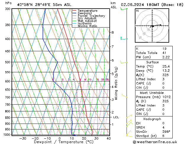 Model temps GFS Su 02.06.2024 18 UTC