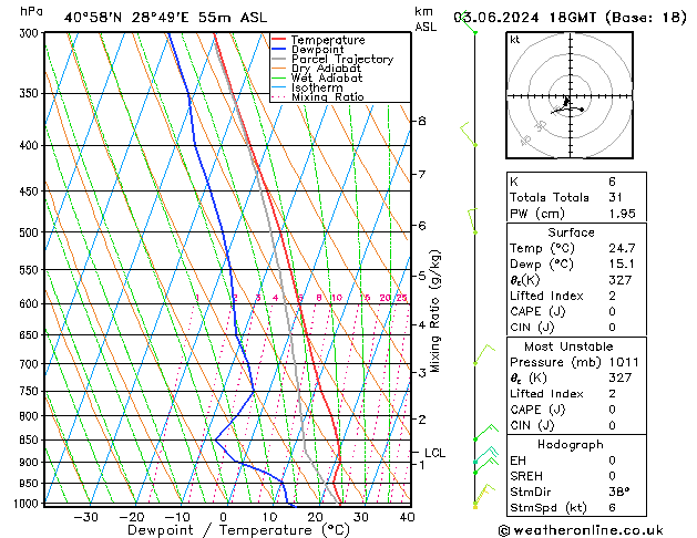 Model temps GFS Pzt 03.06.2024 18 UTC