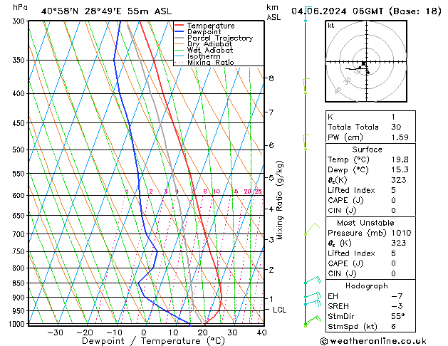 Model temps GFS Sa 04.06.2024 06 UTC