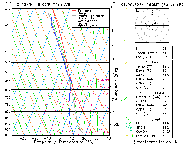 Model temps GFS Sa 01.06.2024 06 UTC