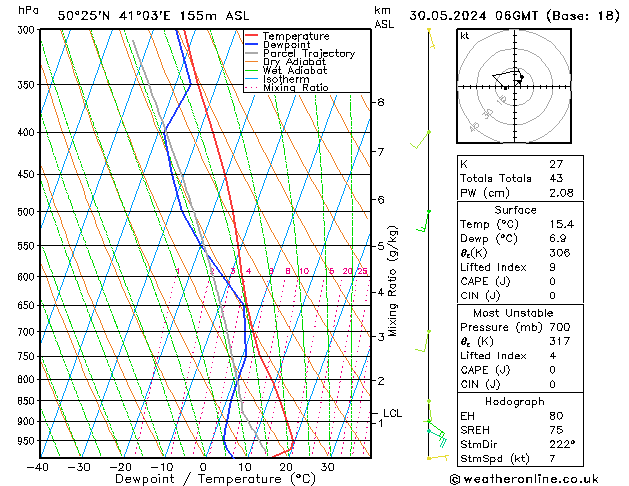 Modell Radiosonden GFS Do 30.05.2024 06 UTC