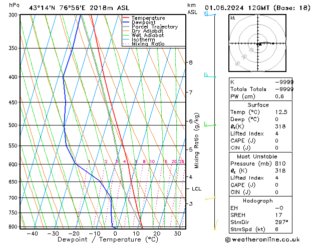 Model temps GFS Sáb 01.06.2024 12 UTC