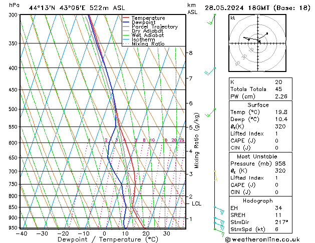 Model temps GFS Tu 28.05.2024 18 UTC