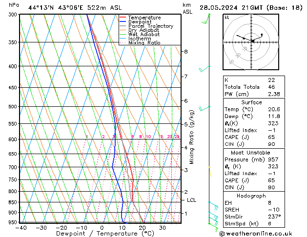 Model temps GFS вт 28.05.2024 21 UTC