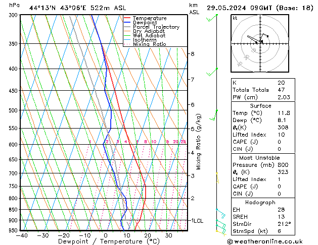 Model temps GFS ср 29.05.2024 09 UTC