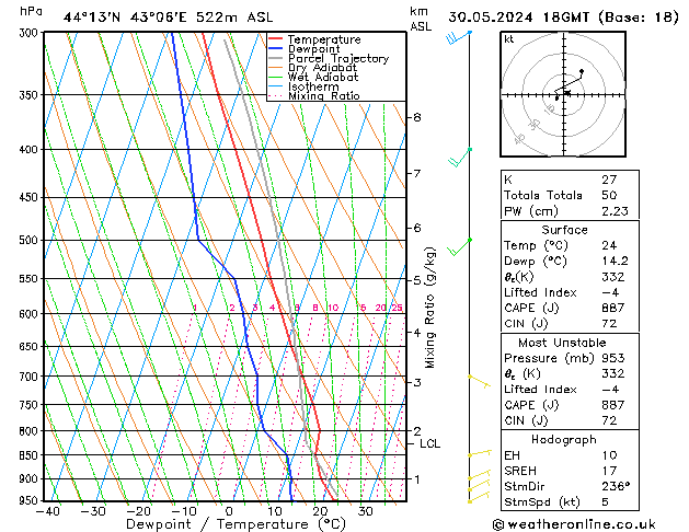 Modell Radiosonden GFS Do 30.05.2024 18 UTC