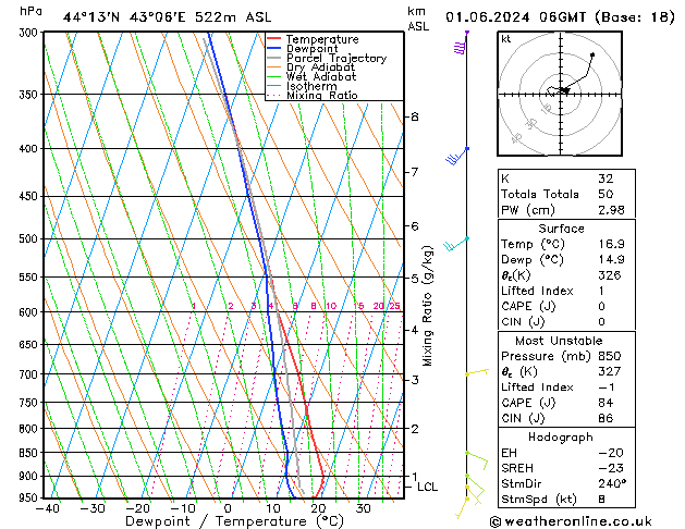 Model temps GFS Sa 01.06.2024 06 UTC