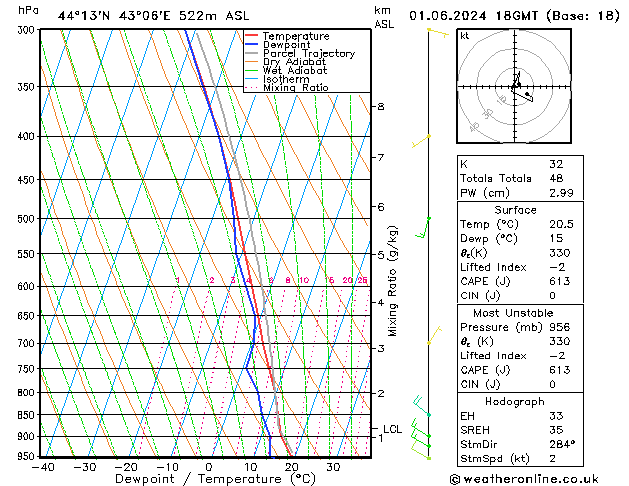 Model temps GFS сб 01.06.2024 18 UTC