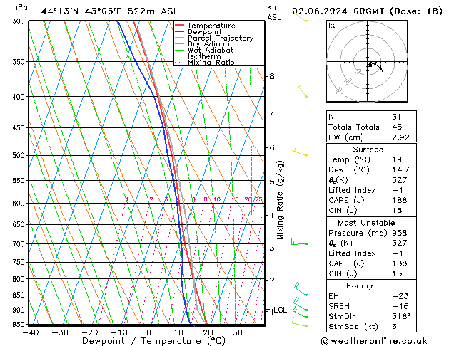 Model temps GFS Вс 02.06.2024 00 UTC