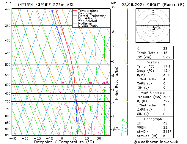 Model temps GFS Su 02.06.2024 06 UTC