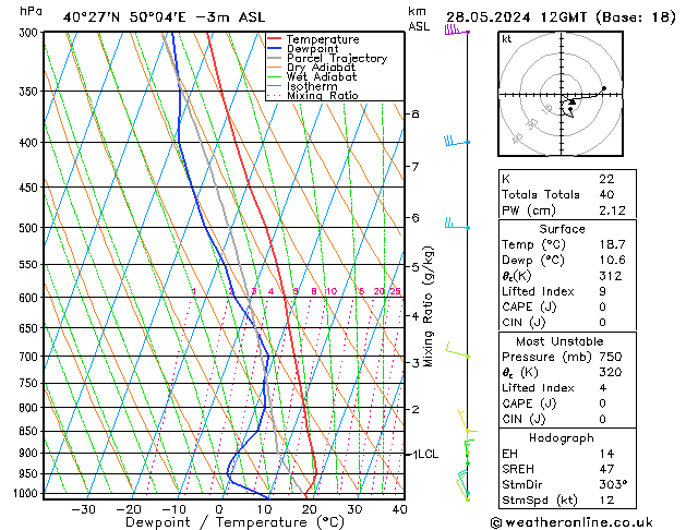 Model temps GFS Sa 28.05.2024 12 UTC