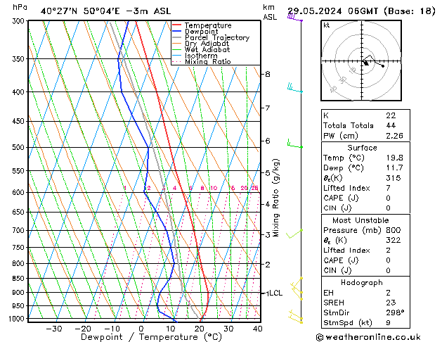 Model temps GFS śro. 29.05.2024 06 UTC