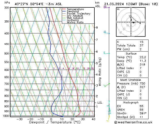 Model temps GFS пт 31.05.2024 12 UTC
