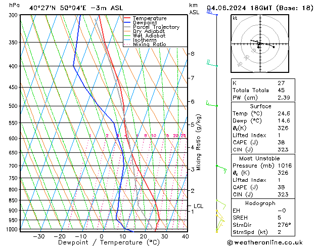 Model temps GFS Tu 04.06.2024 18 UTC