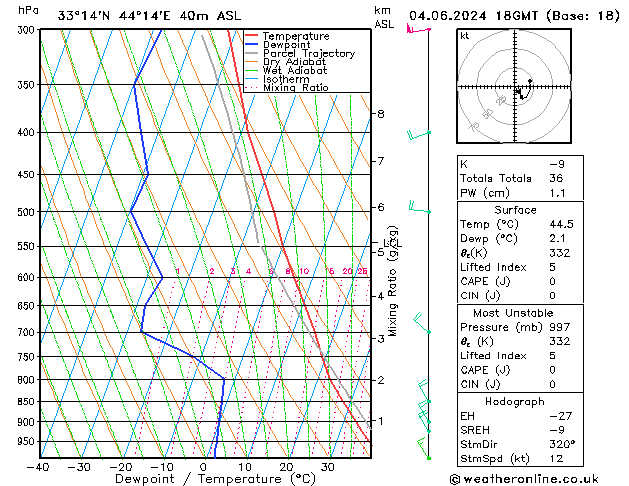 Model temps GFS Tu 04.06.2024 18 UTC