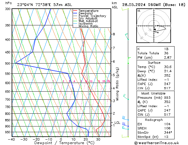 Model temps GFS Tu 28.05.2024 06 UTC