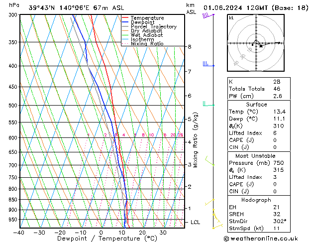 Model temps GFS Sa 01.06.2024 12 UTC