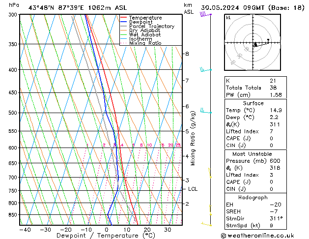 Model temps GFS чт 30.05.2024 09 UTC