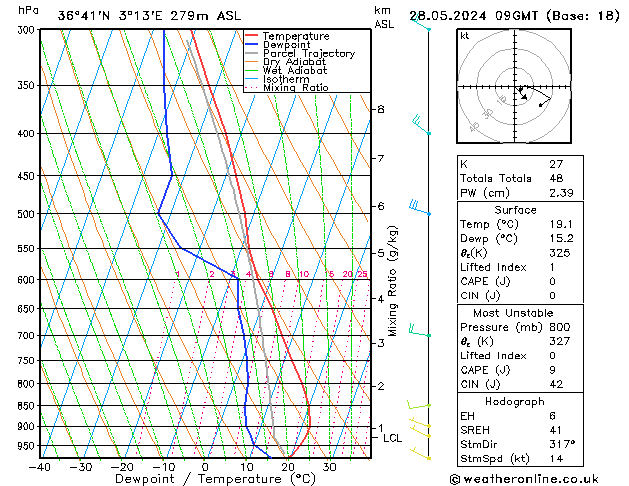 Model temps GFS Tu 28.05.2024 09 UTC