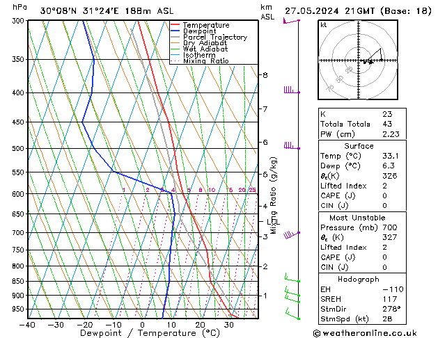 Model temps GFS Pzt 27.05.2024 21 UTC