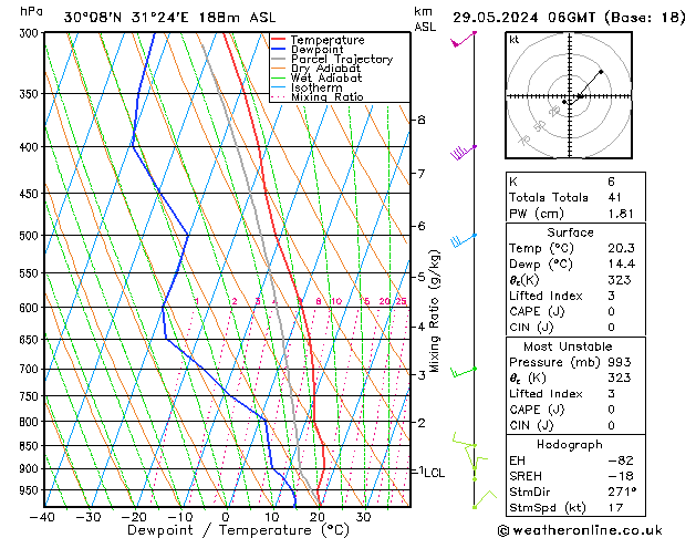 Modell Radiosonden GFS Mi 29.05.2024 06 UTC