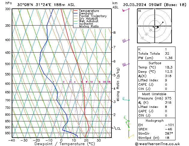 Model temps GFS Th 30.05.2024 09 UTC