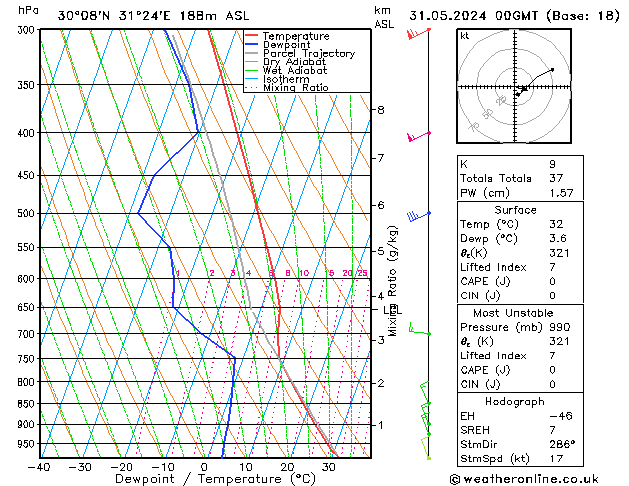 Model temps GFS Pá 31.05.2024 00 UTC