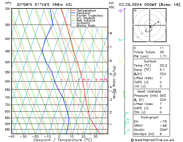 Model temps GFS Вс 02.06.2024 00 UTC