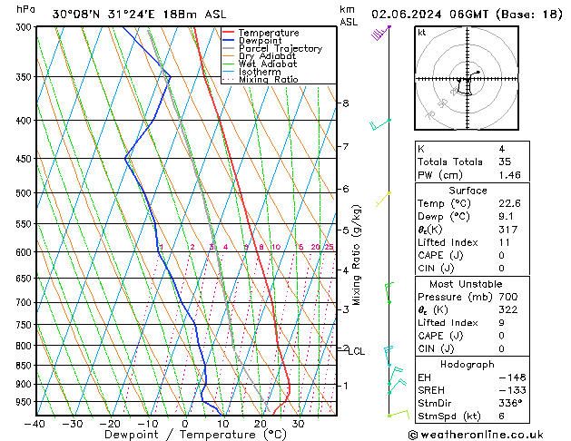 Model temps GFS Su 02.06.2024 06 UTC