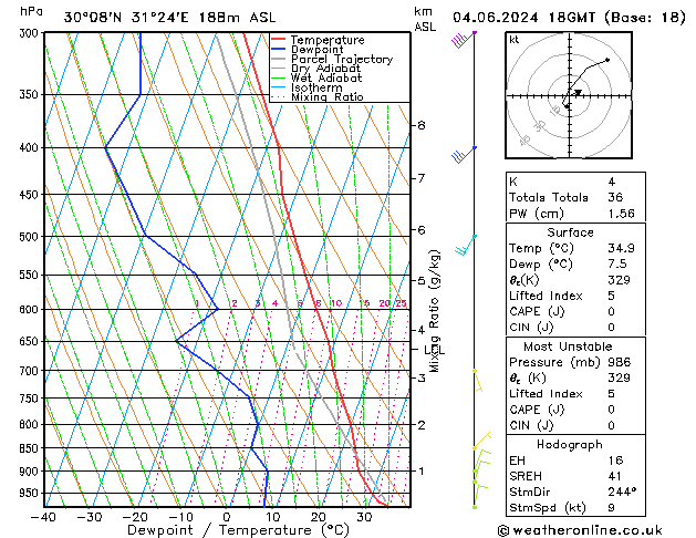 Model temps GFS Út 04.06.2024 18 UTC
