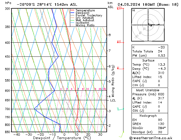 Model temps GFS Tu 04.06.2024 18 UTC