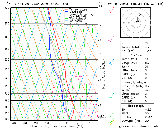 Model temps GFS śro. 29.05.2024 18 UTC
