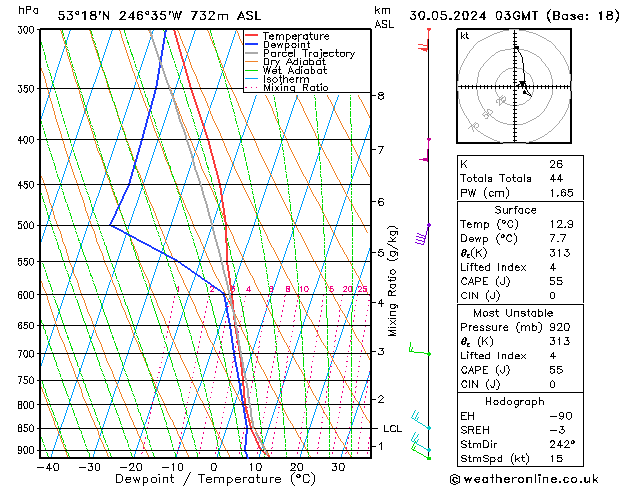  Th 30.05.2024 03 UTC