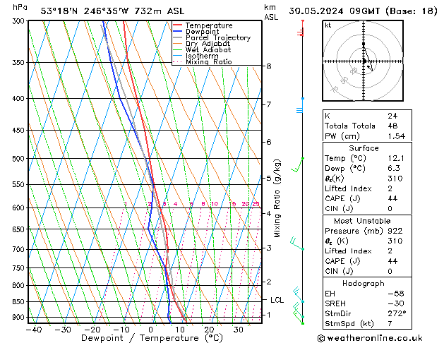  Th 30.05.2024 09 UTC