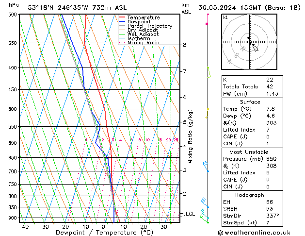  Th 30.05.2024 15 UTC