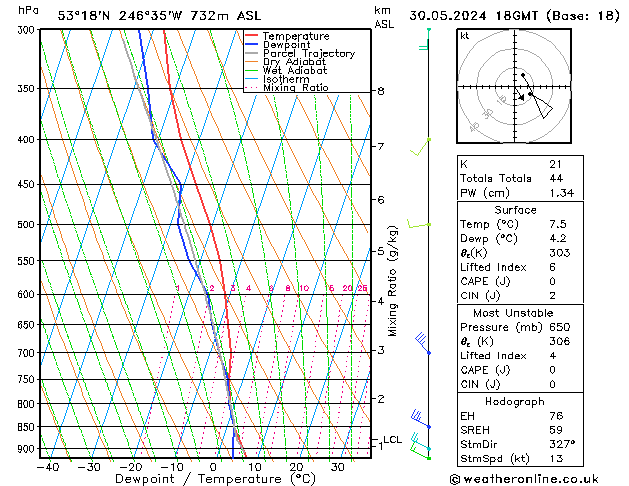 Model temps GFS чт 30.05.2024 18 UTC