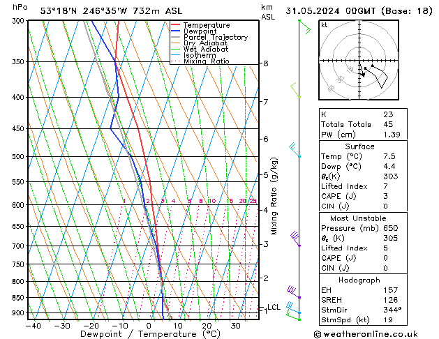 Model temps GFS ven 31.05.2024 00 UTC