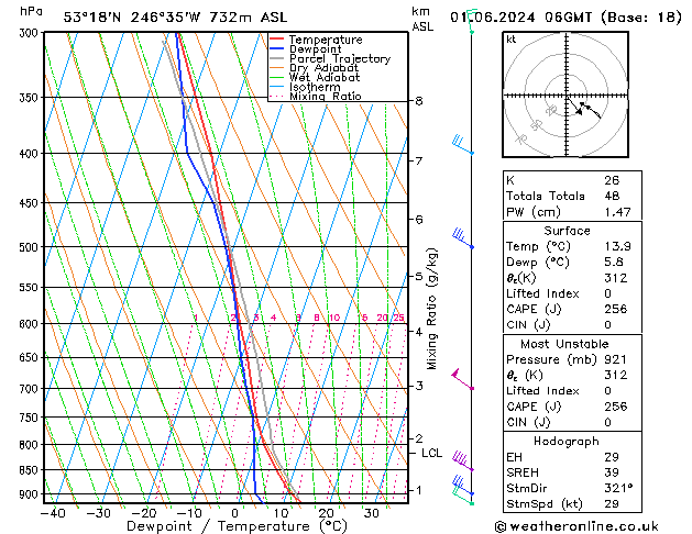 Model temps GFS Cts 01.06.2024 06 UTC